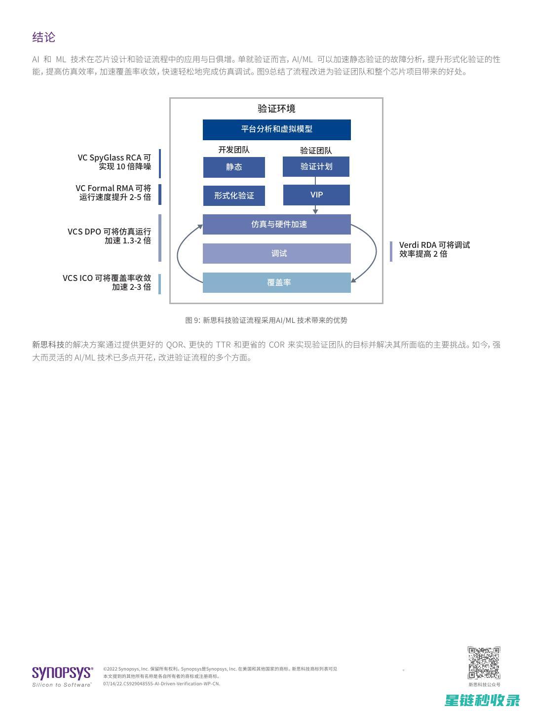 4个利用人工智能提升优化效率的新选择